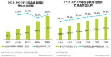 中国企业内容管理行业研究报告